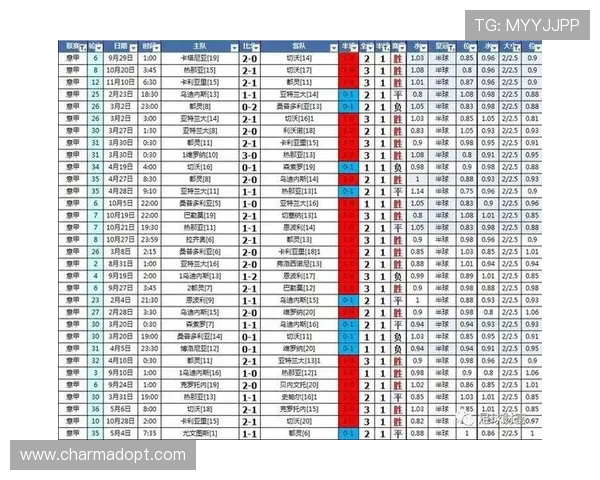 凯发体育滚球盘：结合历史数据的盘口走势分析提升你的投注胜率