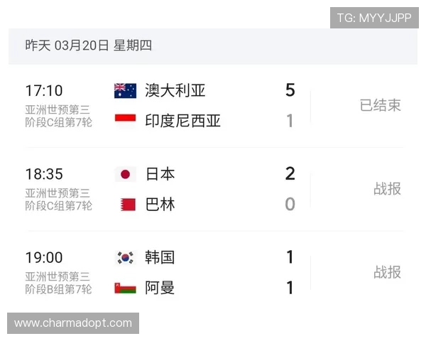 美加墨世界杯亚洲区预选赛晋级规则对各国球队备战策略的实际指导作用