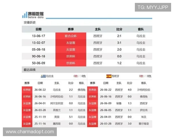 乌拉圭与西班牙在世界杯的比赛时间表及赛场图片详细解析 乌拉圭与西班牙在世界杯的比赛时间表及赛场图片详细解析